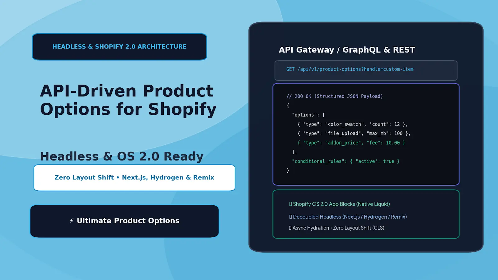 Headless & 2.0 Ready Why Modern Shopify Stores Need API-Driven Product Options