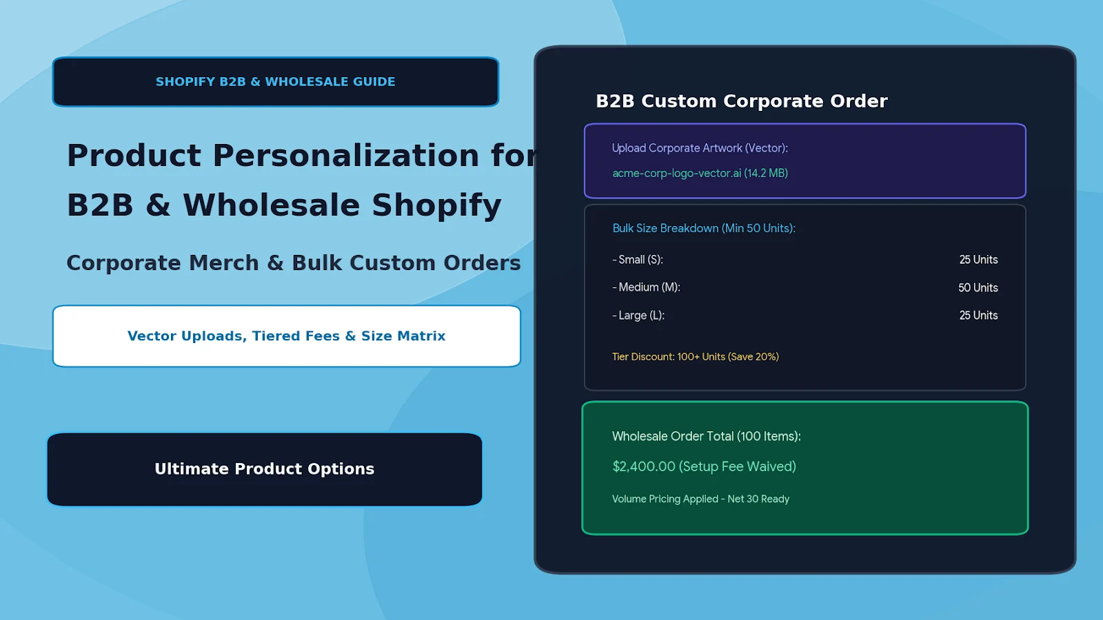 The Complete Guide to Product Personalization for B2B & Wholesale Shopify Stores