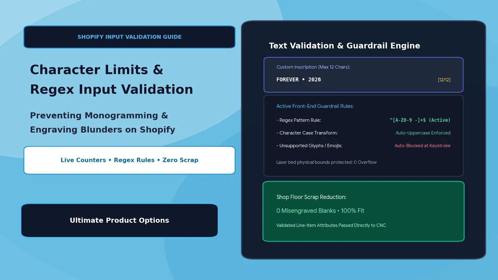 Character Limits & Regex Validation