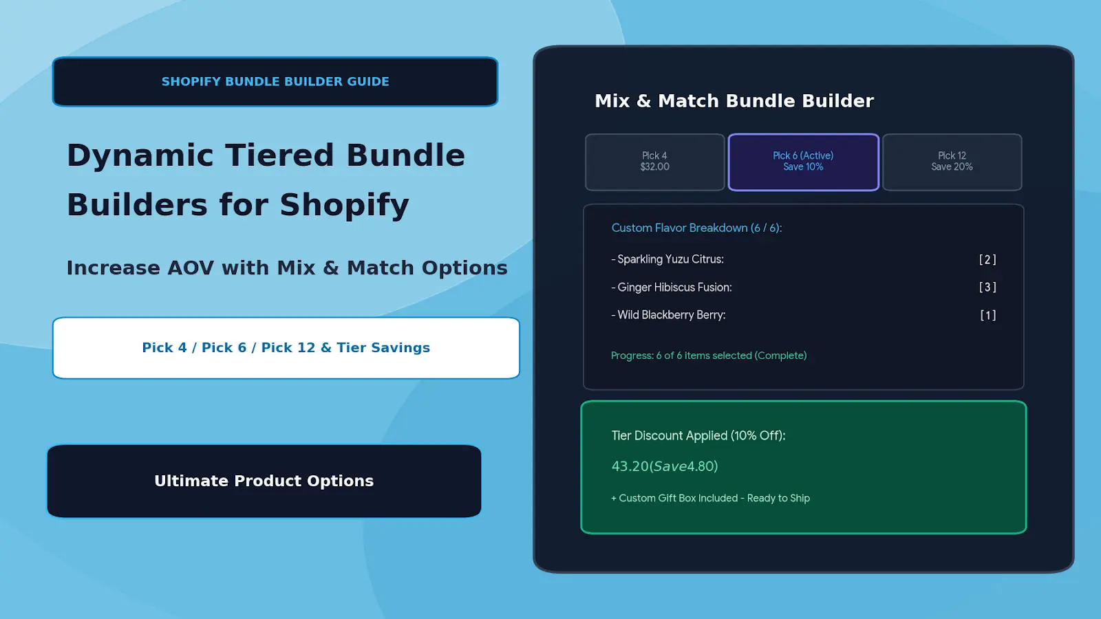 Dynamic Tiered Bundle Builders