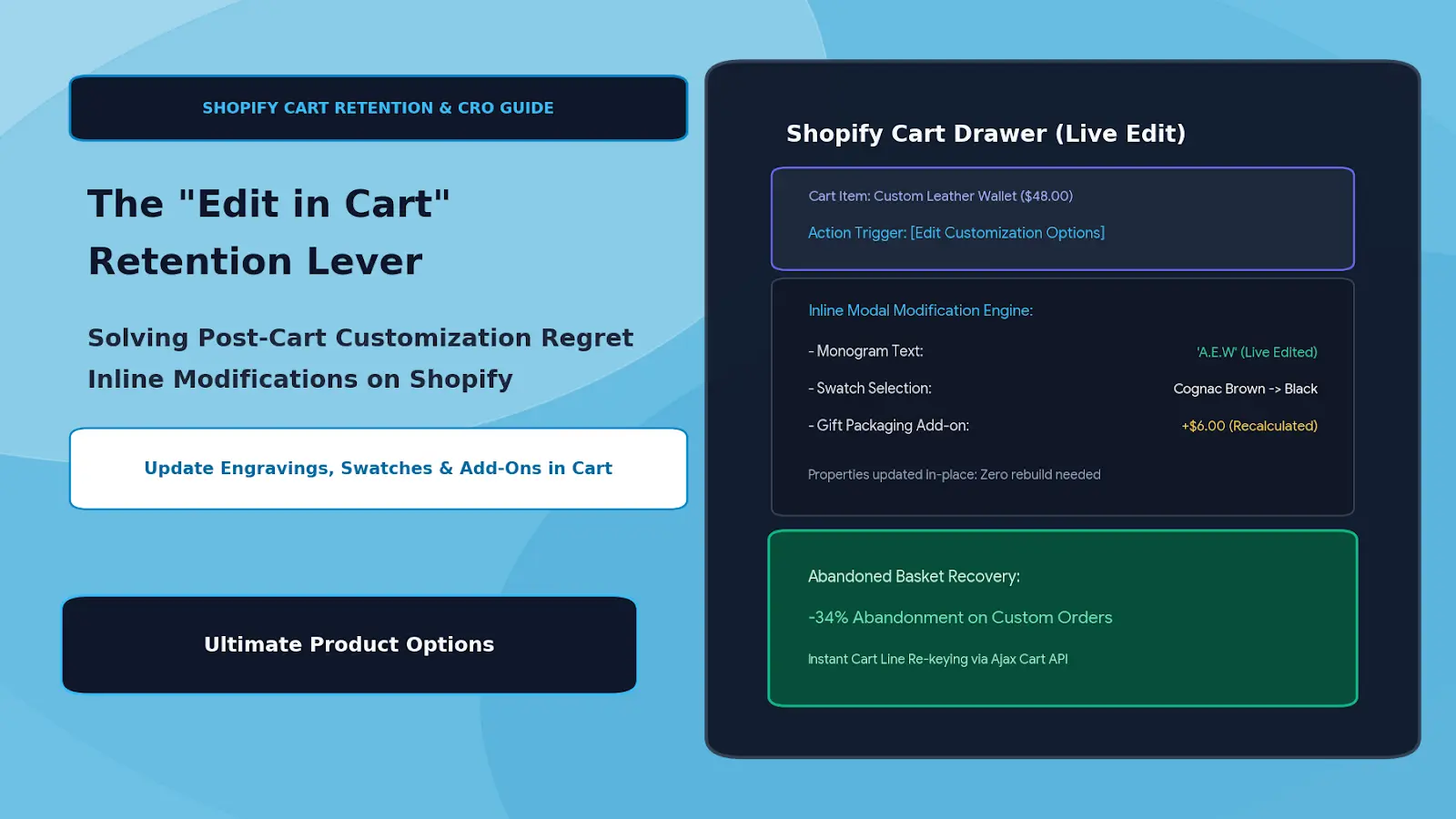 The Edit in Cart Retention Lever Solving Post-Cart Customization Regret