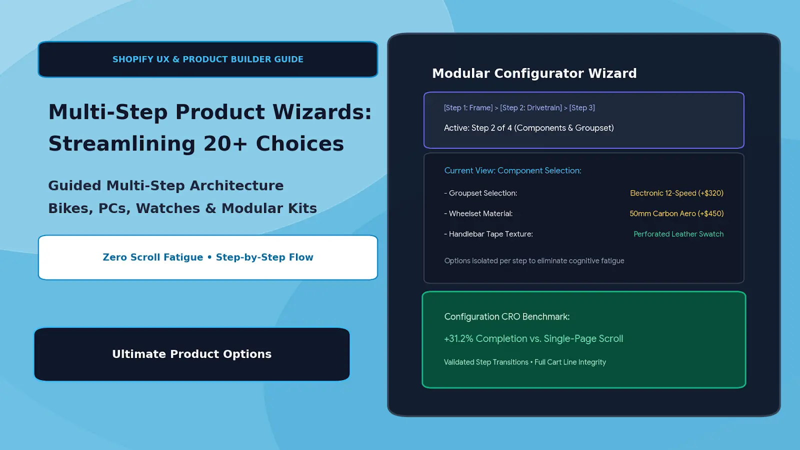 Turning 20+ Complex Product Choices into a Guided Step-by-Step Wizard