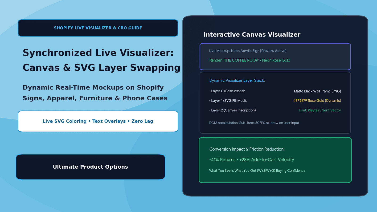 Synchronized Live Visualizer