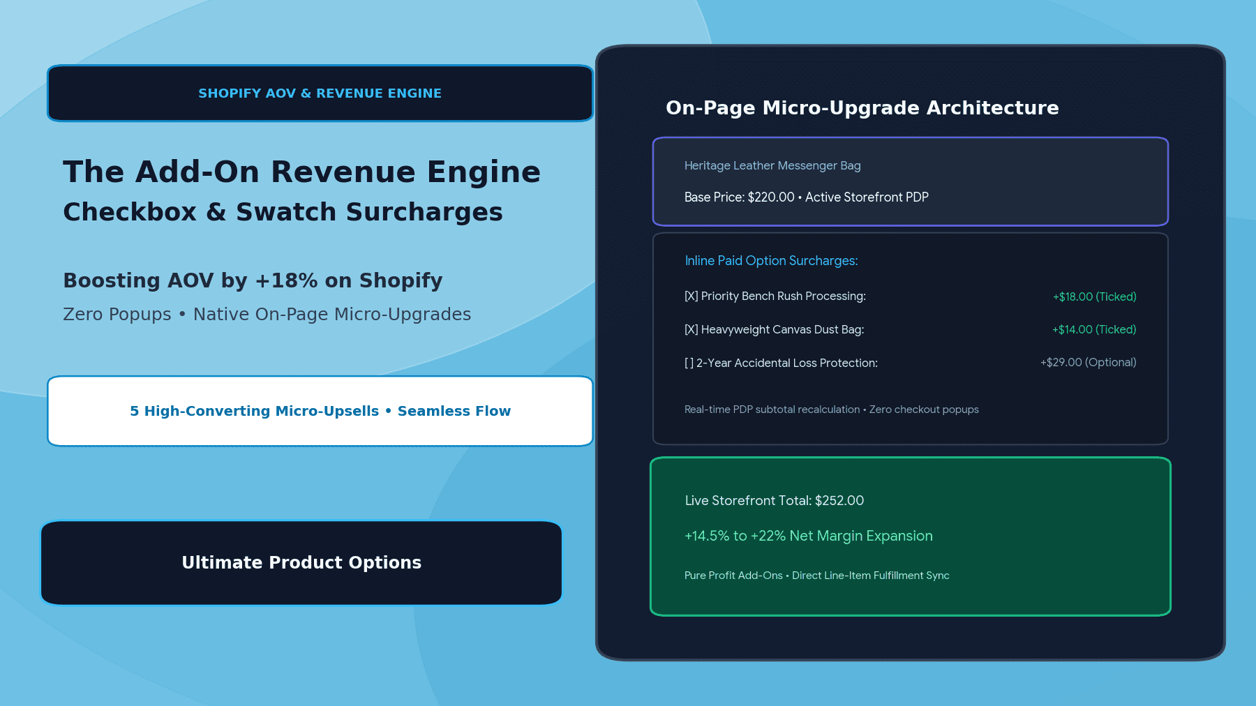 The Add-On Revenue Engine